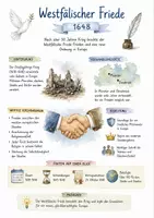 Vorschau - Arbeitsblätter - Lernposter + Arbeitsblatt "Westfälischer Friede" + Onlineübung & MP3 + Mindmap + Infografiken - Deckblatt