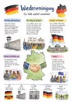 Vorschau - Arbeitsblätter - Lernposter + Arbeitsblätter zum Thema "Wiedervereinigung" + Lösung & MP3 + Mindmap + Infografik - Deckblatt