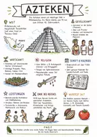 Vorschau - Arbeitsblätter - Lernposter + AB mit Fragen zum Thema "Azteken" + Lösungsblatt + Mindmap + Infografiken - Deckblatt