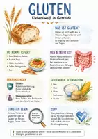 Vorschau - Arbeitsblätter - Lernposter + Arbeitsblätter zum Thema "Gluten" + Lösung & MP3 + Mindmap + Infografik - Deckblatt