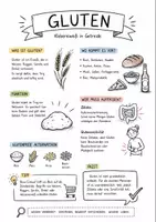 Vorschau - Arbeitsblätter - Lernposter + AB mit Fragen zum Thema "Gluten" + Lösungsblatt + Mindmap + Infografik - Deckblatt