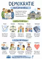 Vorschau - Arbeitsblätter - Lernposter + AB mit Fragen zum Thema "Demokratie" + Lösungsblatt + Mindmap + Infografik - Deckblatt