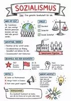 Vorschau - Arbeitsblätter - Lernposter + Arbeitsblatt "Sozialismus" + Onlineübung & MP3 + Mindmap + Infografik - Deckblatt