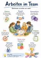 Vorschau - Arbeitsblätter - Lernposter + AB mit Fragen zum Thema "Arbeiten im Team" + Lösungsblatt + Mindmap + Infografik - Deckblatt