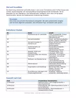 Vorschau - Anderer Materialtyp - Materialwegweiser Klasse 5: Kennenlernen, Klassengemeinschaft und Organisation | kostenlos - Seite 1