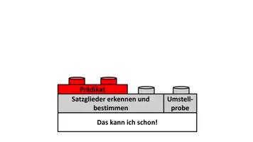 Vorschau - Präsentationen/Tafelbilder - Advance Organizer / Lernübersicht: Satzglieder bestimmen (kostenlos) - Seite 3