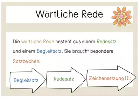 Vorschau - Fördermaterial/Inklusion - Merkplakate - Die wörtliche Rede - Seite 3