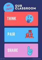 Vorschau - Poster - think pair share - classroom poster - Deckblatt