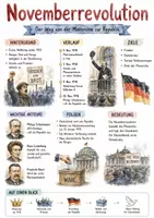 Vorschau - Arbeitsblätter - Lernposter + Arbeitsblätter zum Thema "Novemberrevolution" + Lösung & MP3 + Mindmap + Infografik - Deckblatt