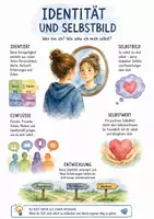 Vorschau - Arbeitsblätter - Lernplakat + AB mit Fragen zum Thema "Identität und Selbstbild" + Lösungsblatt + Mindmap + Infografik - Deckblatt