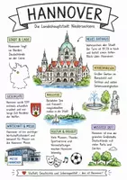 Vorschau - Arbeitsblätter - Lernposter + Arbeitsblatt "Hannover" + Onlineübung & MP3 + Mindmap + Infografik - Deckblatt