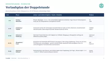 Vorschau - Stundenentwürfe - Mathe Unterrichtsvorbereitung Taschenrechner und Termwerte - Seite 3