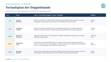 Vorschau - Stundenentwürfe - Mathe Unterrichtsvorbereitung Runden Quadrieren Wurzeln - Seite 3