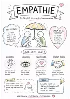 Vorschau - Arbeitsblätter - Lernposter + AB mit Fragen zum Thema "Empathie" + Lösungsblatt + Mindmap + Infografik - Deckblatt