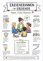Vorschau - Arbeitsblätter - Lernposter + AB mit Fragen zum Thema "Erzieherinnen und Erzieher" + Lösungsblatt + Mindmap + Infografik - Deckblatt
