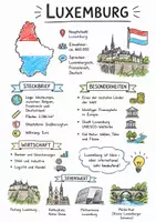 Vorschau - Arbeitsblätter - Lernposter + Arbeitsblatt "Luxemburg" + Onlineübung & MP3 + Mindmap + Infografik - Deckblatt