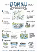 Vorschau - Arbeitsblätter - Lernposter + Arbeitsblätter zum Thema "Donau" + Lösung & Fragen & MP3 + Mindmap + Infografik - Deckblatt