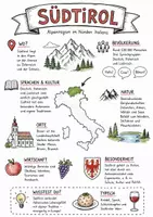 Vorschau - Arbeitsblätter - Lernposter + AB mit Fragen zum Thema "Südtirol" + Lösungsblatt + Infografik - Deckblatt