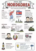 Vorschau - Arbeitsblätter - Lernposter + AB mit Fragen zum Thema "Nordkorea" + Lösungsblatt + Infografik - Deckblatt