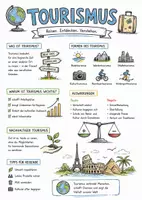 Vorschau - Arbeitsblätter - Lernposter + AB mit Fragen zum Thema "Tourismus" + Lösungsblatt + Mindmap + Infografik - Deckblatt