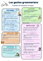 Aperçu - Feuilles d'exercices - Les gestes grammairiens fiche exo offert - Page de couverture