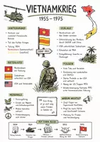 Vorschau - Arbeitsblätter - Lernposter + Arbeitsblätter zum Thema "Vietnamkrieg" + Lösung & Fragen & MP3 + Mindmap + Infografik - Deckblatt