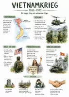Vorschau - Arbeitsblätter - Lernposter + Arbeitsblatt "Vietnamkrieg" + Onlineübung & MP3 + Mindmap + Infografik - Deckblatt