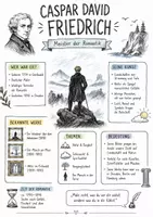 Vorschau - Arbeitsblätter - Lernposter + AB mit Fragen zum Thema "Caspar David Friedrich" + Lösungsblatt + Infografik - Deckblatt