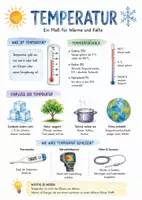 Vorschau - Arbeitsblätter - Lernposter + Arbeitsblätter zum Thema "Temperatur" + Lösung & MP3 + Mindmap + Infografik - Deckblatt