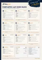 Vorschau - Poster - Wortarten Plakat A3 – alle 10 Wortarten auf einen Blick | Deutsch Klasse 5-10 | Meilenschritt - Deckblatt