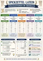 Vorschau - Poster - Materialpaket Latein - 15 Spickzettel | Merkblätter & Lernposter - Seite 3