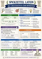 Vorschau - Poster - AcI (Accusativus cum Infinitivo) - Spickzettel | Latein - Deckblatt