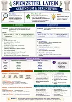 Vorschau - Poster - Gerundium & Gerundivum - Spickzettel | Latein - Deckblatt