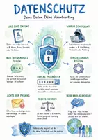 Vorschau - Arbeitsblätter - Lernposter + Arbeitsblatt "Datenschutz" + Onlineübung & MP3 + Mindmap + Infografik - Deckblatt