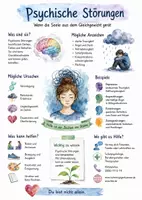 Vorschau - Arbeitsblätter - Lernposter + AB mit Fragen zum Thema "Psychische Störungen" + Lösungsblatt + Mindmap + Infografik - Deckblatt