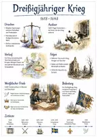 Vorschau - Arbeitsblätter - Lernposter + AB mit Fragen zum Thema "Dreißigjähriger Krieg" + Lösungsblatt + Mindmap + Infografiken - Deckblatt