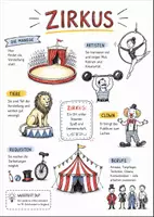 Vorschau - Arbeitsblätter - Lernposter + AB mit Fragen zum Thema "Zirkus" + Lösungsblatt + Mindmap + Infografik - Deckblatt