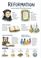 Vorschau - Arbeitsblätter - Lernposter + Arbeitsblätter zum Thema "Reformation" + Lösung & Fragen & MP3 + Mindmap + Infografik - Deckblatt