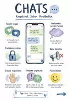 Vorschau - Arbeitsblätter - Lernposter + Arbeitsblätter zum Thema "Chat" (Lückentext, Hörverstehen) + Lösung & MP3 + Mindmap + Infografik - Deckblatt