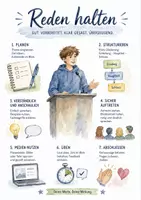 Vorschau - Arbeitsblätter - Lernposter + Arbeitsblätter zum Thema "Reden / Rede halten" + Lösung & MP3 + Mindmap + Infografik - Seite 1