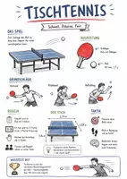 Vorschau - Arbeitsblätter - Lernplakat + AB mit Fragen zum Thema "Tischtennis" + Lösungsblatt + Infografik - Deckblatt