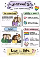 Vorschau - Arbeitsblätter - Lernposter + AB mit Fragen zum Thema "Homosexualität" + Lösungsblatt + Mindmap + Infografik - Deckblatt