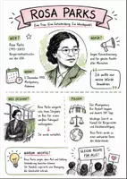 Vorschau - Arbeitsblätter - Lernposter + AB mit Fragen zum Thema "Rosa Parks" + Lösungsblatt + Infografik - Deckblatt