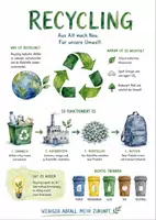 Vorschau - Arbeitsblätter - Lernposter + Arbeitsblätter zum Thema "Recycling" + Lösung & MP3 + Mindmap + Infografik - Deckblatt