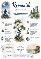 Vorschau - Arbeitsblätter - Lernposter + AB mit Fragen zum Thema "Romantik" + Lösungsblatt + Mindmap + Infografik - Deckblatt