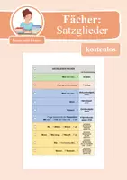 Vorschau - Merkblätter - Satzglieder Fächer: Merkblatt Satzglieder bestimmen - Deckblatt