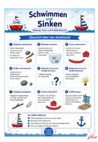 Vorschau - Bildkarten - Schwimmen und Sinken– Forschen, Experimentieren und Staunen - Seite 1