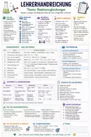 Vorschau - Stundenentwürfe - Reaktionsgleichungen verstehen | Chemie Oberstufe EF-Q2 - Seite 1