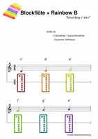 Vorschau - Arbeitsblätter - (B) Grifftabelle Blockflöte / Kinderlieder - Spielend leichter Einstieg für Anfänger / Farbschema Regenbogenfarben / Griffe + Bunte Noten Rainbow B / Deutsche Griffweise - Deckblatt