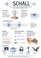 Vorschau - Arbeitsblätter - Lernposter + AB mit Fragen zum Thema "Schall" + Lösungsblatt + Mindmap + Infografik - Deckblatt